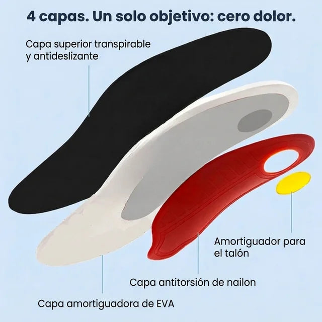 ArcoVital™ | Plantillas Ortopédicas de Soporte Total