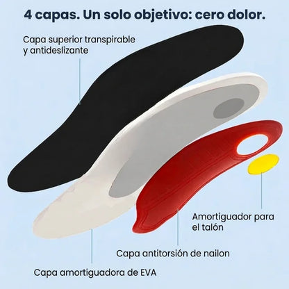 ArcoVital™ | Plantillas Ortopédicas de Soporte Total